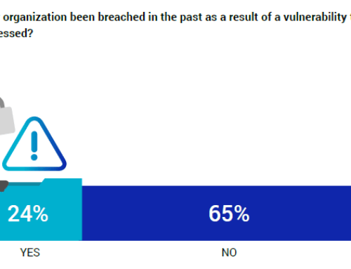Nearly a Quarter of Organizations Experience a Breach Due to Unaddressed Vulnerabilities and Only 19% Have Reached High-Level Maturity in Their Vulnerability Management Program
