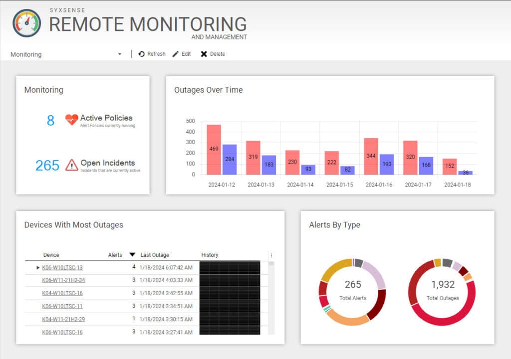 Syxsense remote monitoring and management dashboard